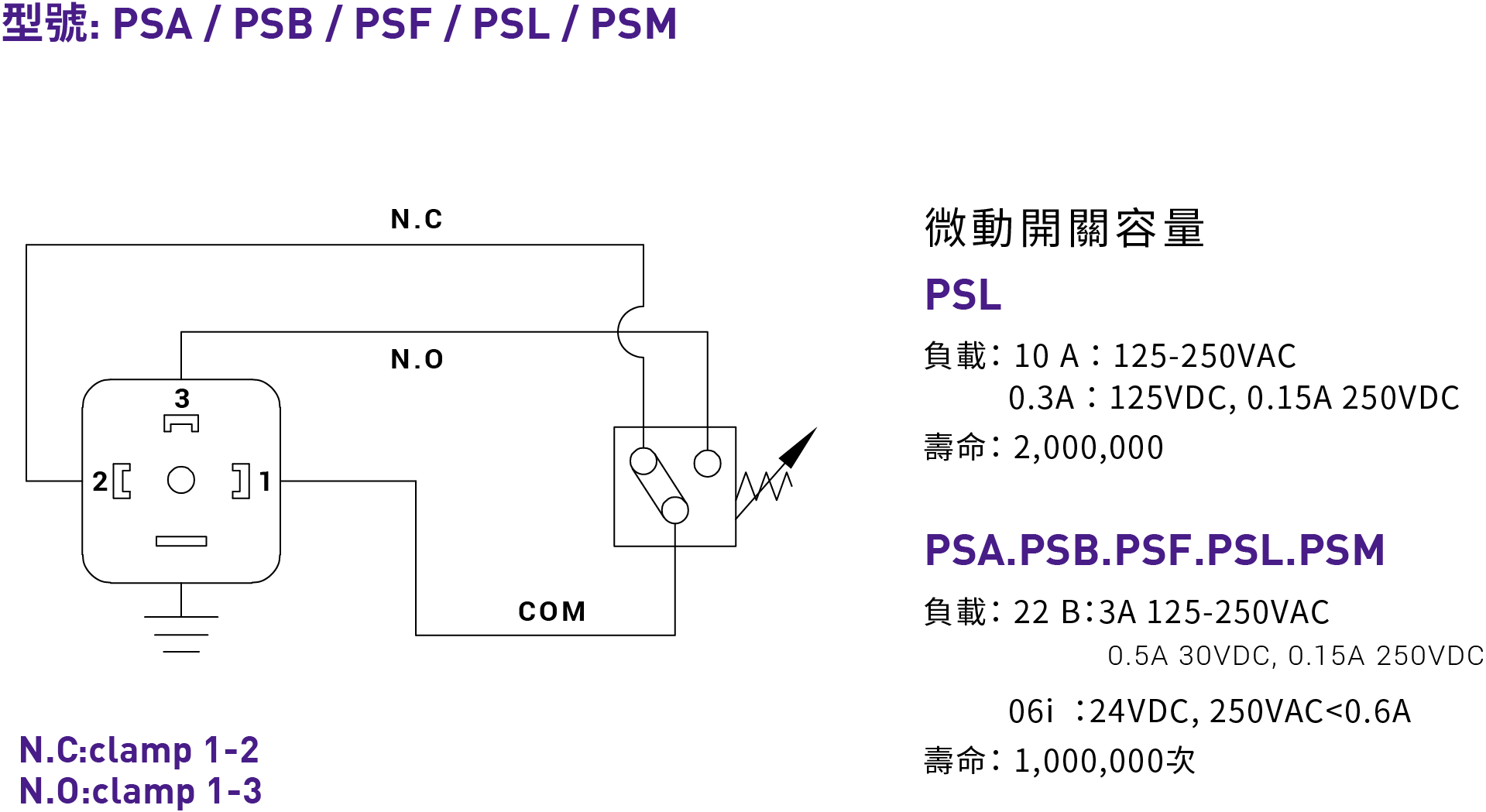 CML 压力直读式压力开关PSA,油电符号