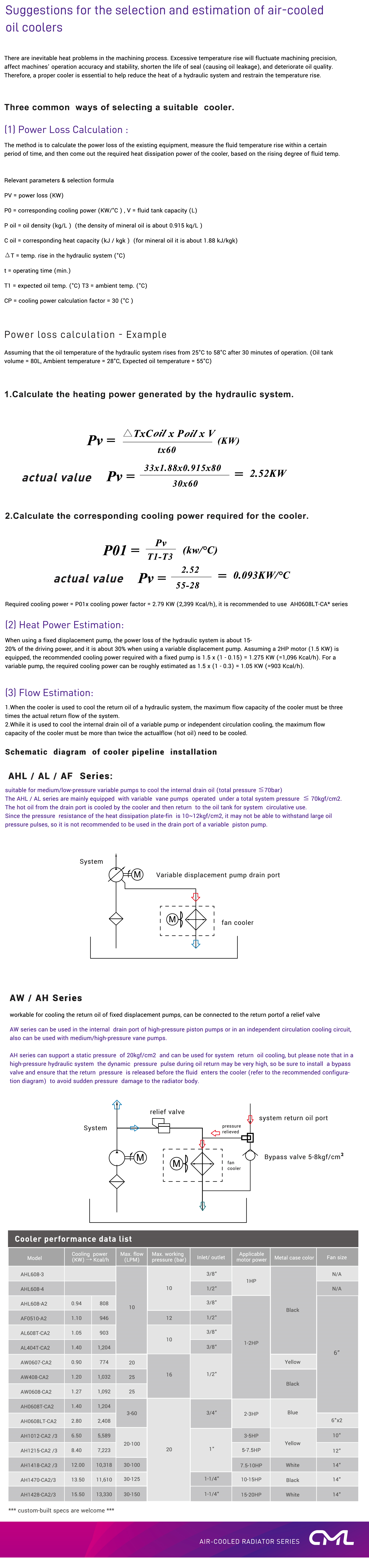 Aviso del radiador enfriado por aire de la serie CML, pérdida de potencia, flujo, estimación de calor