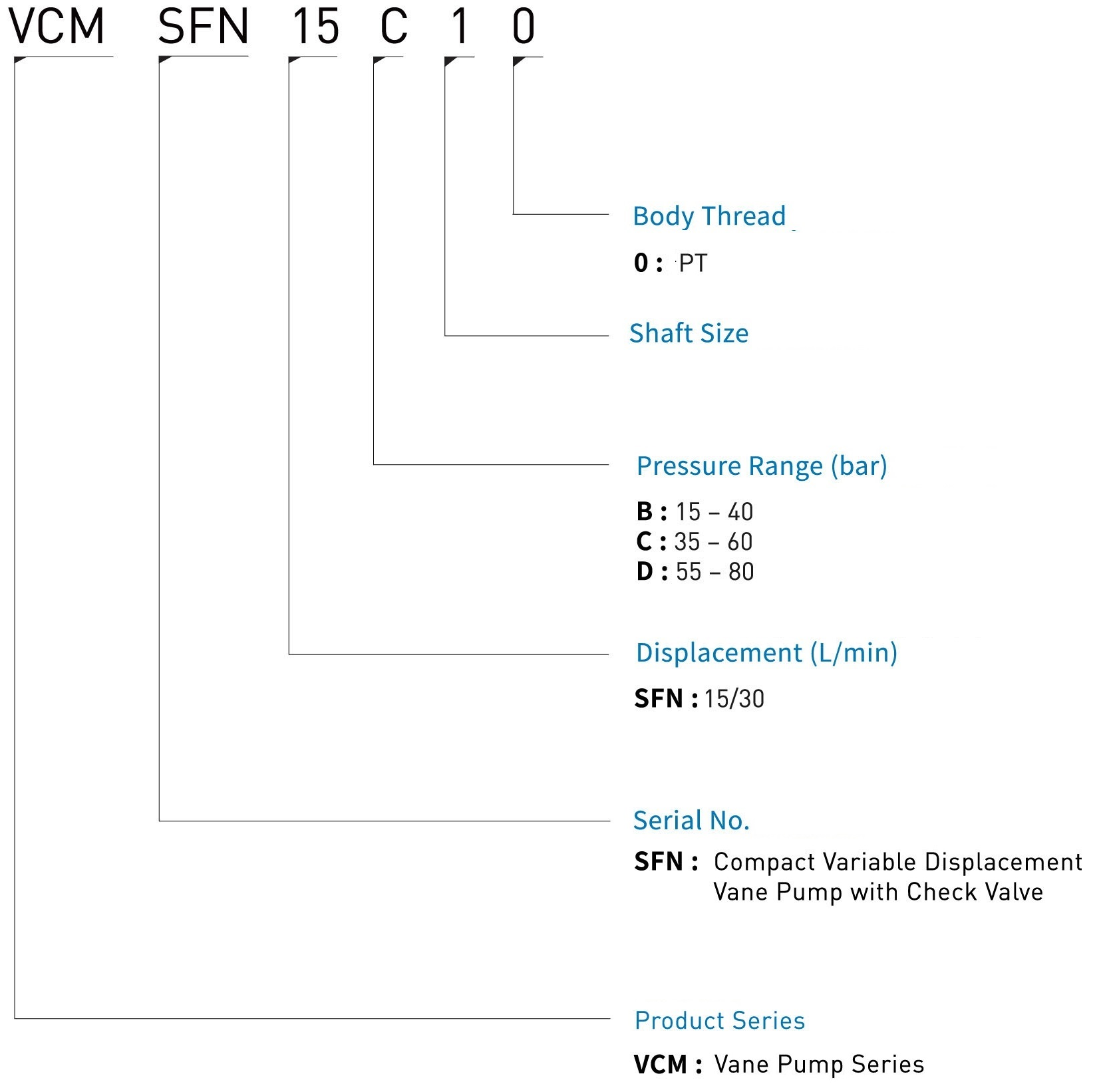 CML Vane Foedus Variabile Pump cum Reprehendo Valvae SFN Model Code