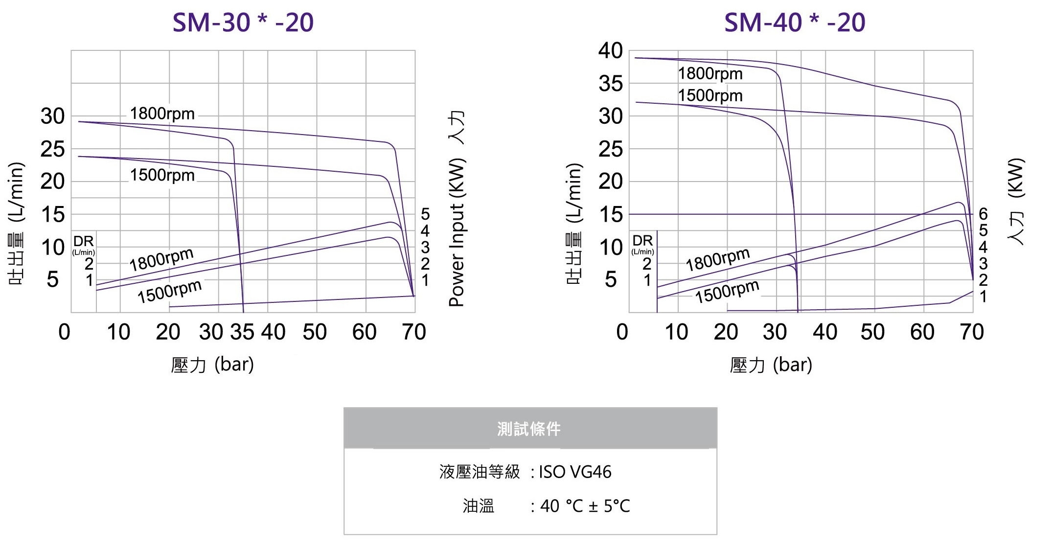 CML中壓變量葉片泵 SM性能曲線