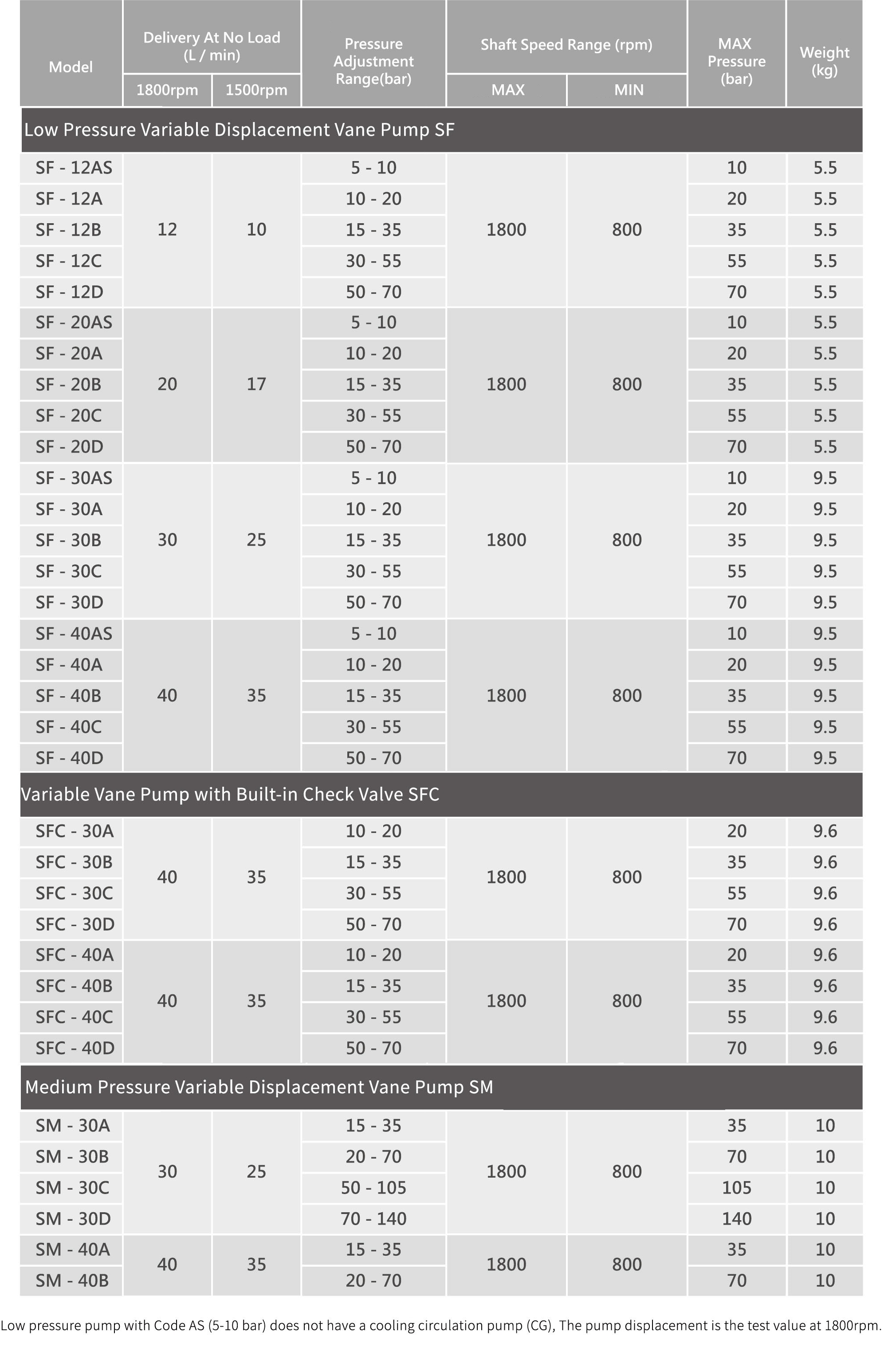 CML VCM+CG Technical Data