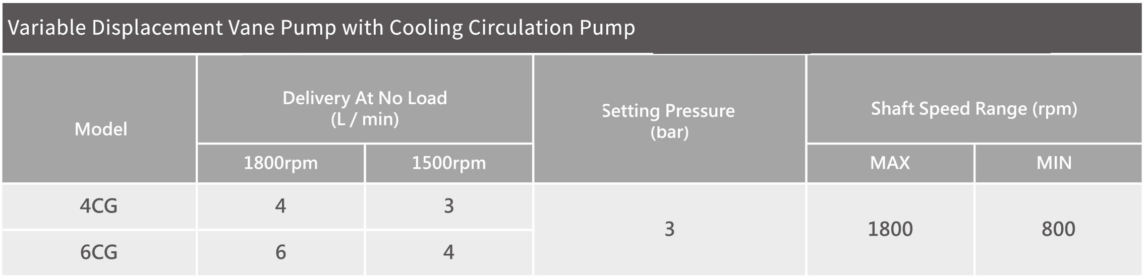 CML VCM+CG Data Technica